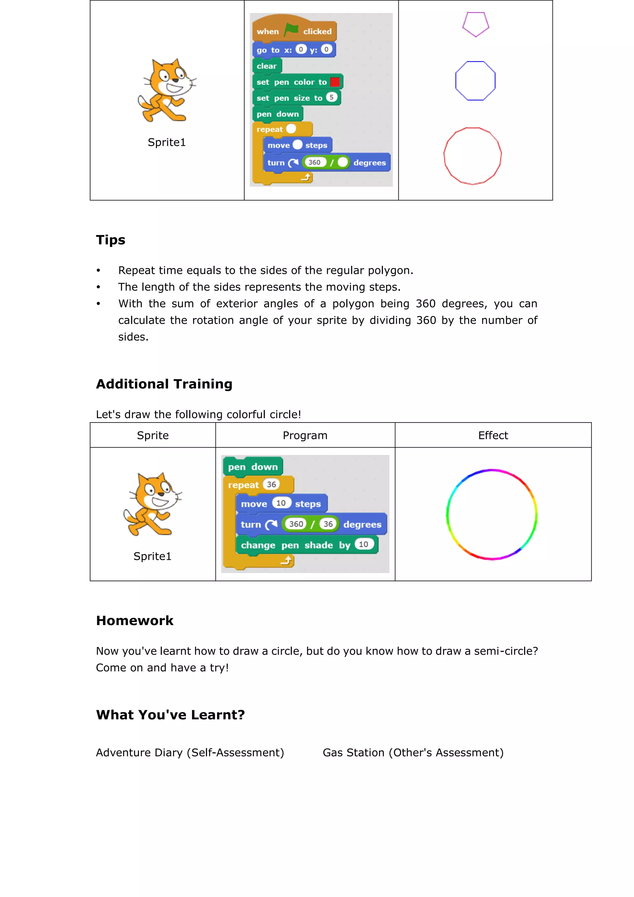 Sprite1
Tips
 Repeat time equals to the sides of the regular polygon.
 The length of the sides represents the moving steps.
 With the sum of exterior angles of a polygon being 360 degrees, you can
calculate the rotation angle of your sprite by dividing 360 by the number of
sides.
Additional Training
Let's draw the following colorful circle!
Sprite Program Effect
Sprite1
Homework
Now you've learnt how to draw a circle, but do you know how to draw a semi-circle?
Come on and have a try!
What You've Learnt?
Adventure Diary (Self-Assessment) Gas Station (Other's Assessment)
 