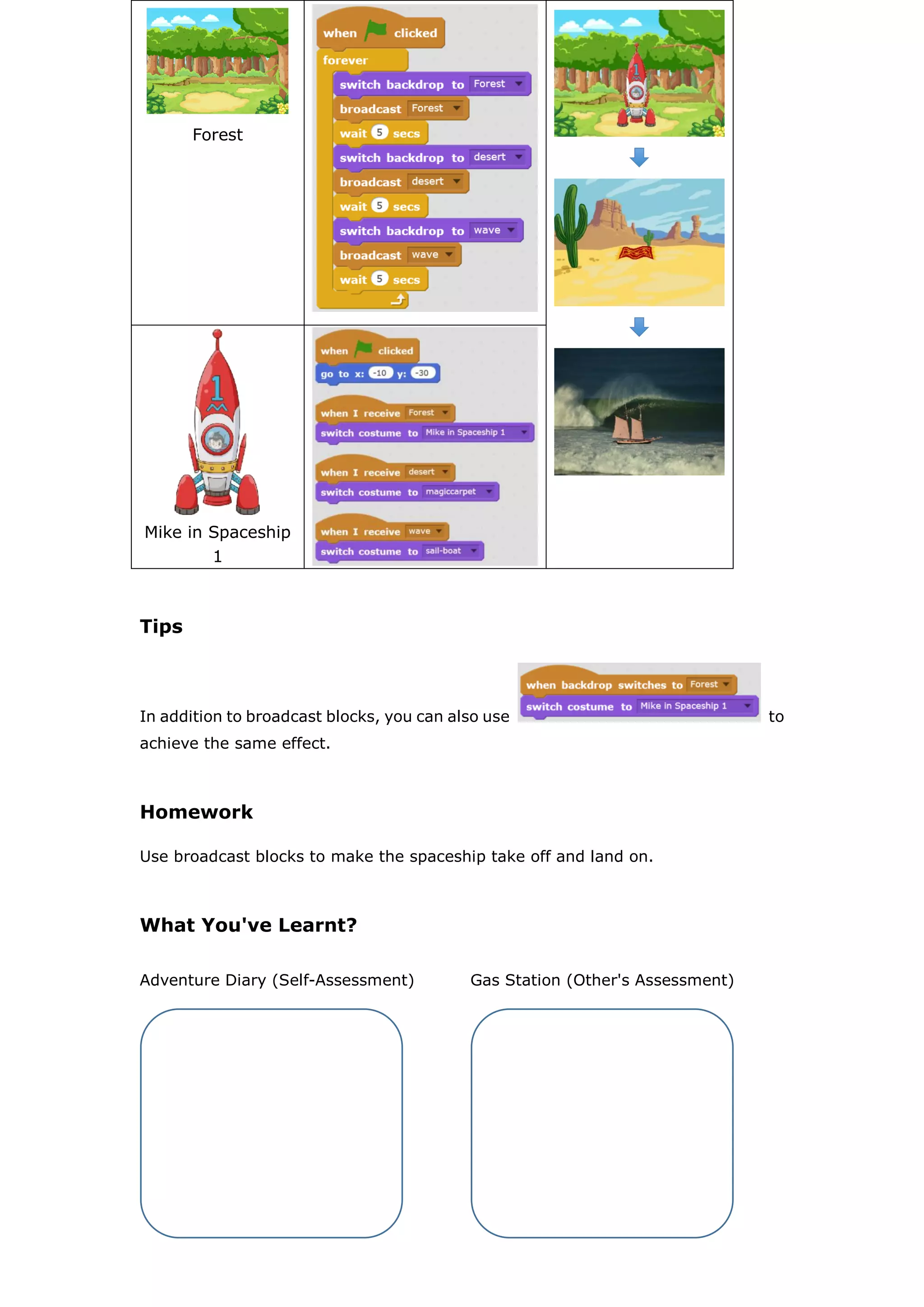 Forest
Mike in Spaceship
1
Tips
In addition to broadcast blocks, you can also use to
achieve the same effect.
Homework
Use broadcast blocks to make the spaceship take off and land on.
What You've Learnt?
Adventure Diary (Self-Assessment) Gas Station (Other's Assessment)
 