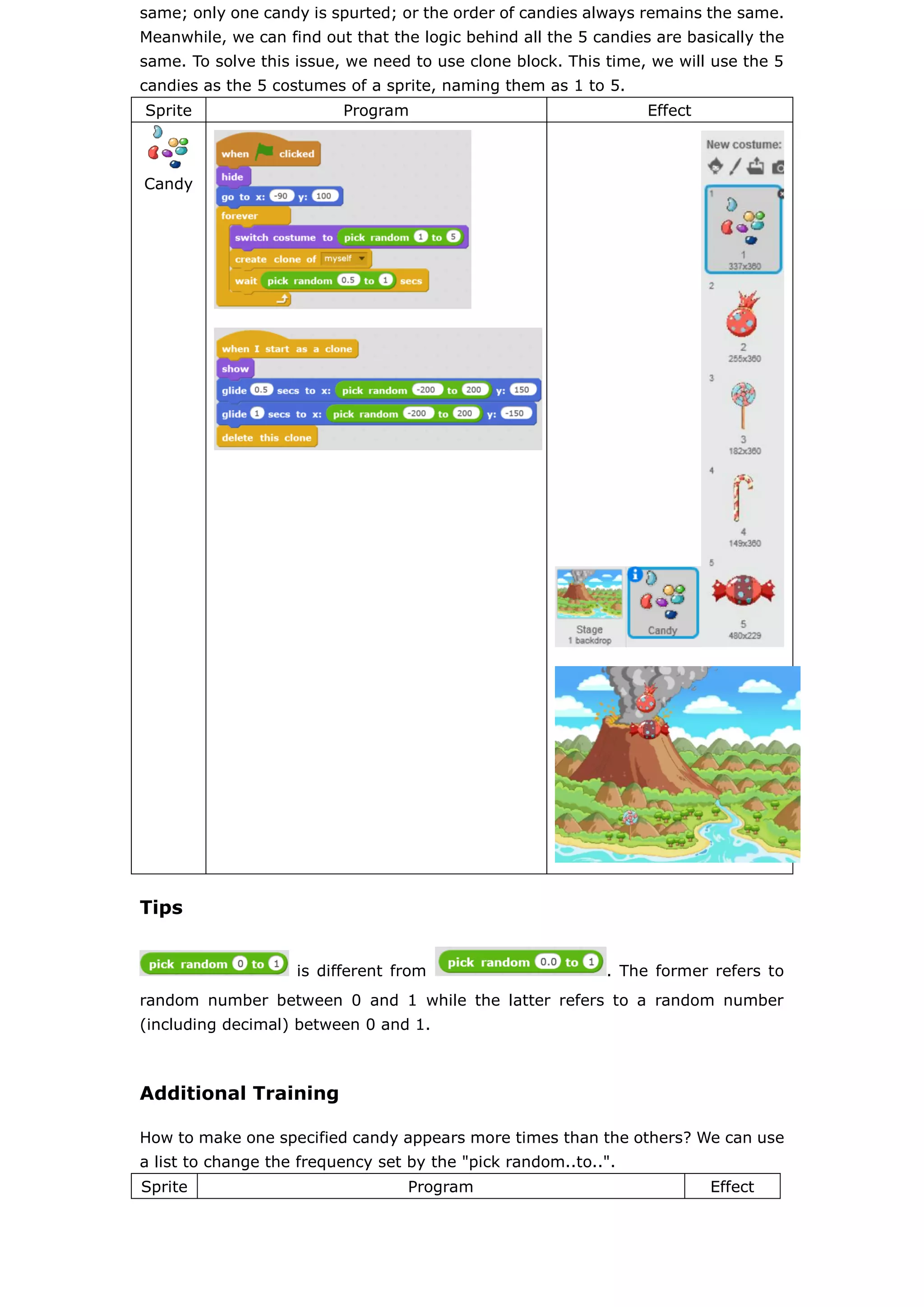 same; only one candy is spurted; or the order of candies always remains the same.
Meanwhile, we can find out that the logic behind all the 5 candies are basically the
same. To solve this issue, we need to use clone block. This time, we will use the 5
candies as the 5 costumes of a sprite, naming them as 1 to 5.
Sprite Program Effect
Candy
Tips
is different from . The former refers to
random number between 0 and 1 while the latter refers to a random number
(including decimal) between 0 and 1.
Additional Training
How to make one specified candy appears more times than the others? We can use
a list to change the frequency set by the "pick random..to..".
Sprite Program Effect
 
