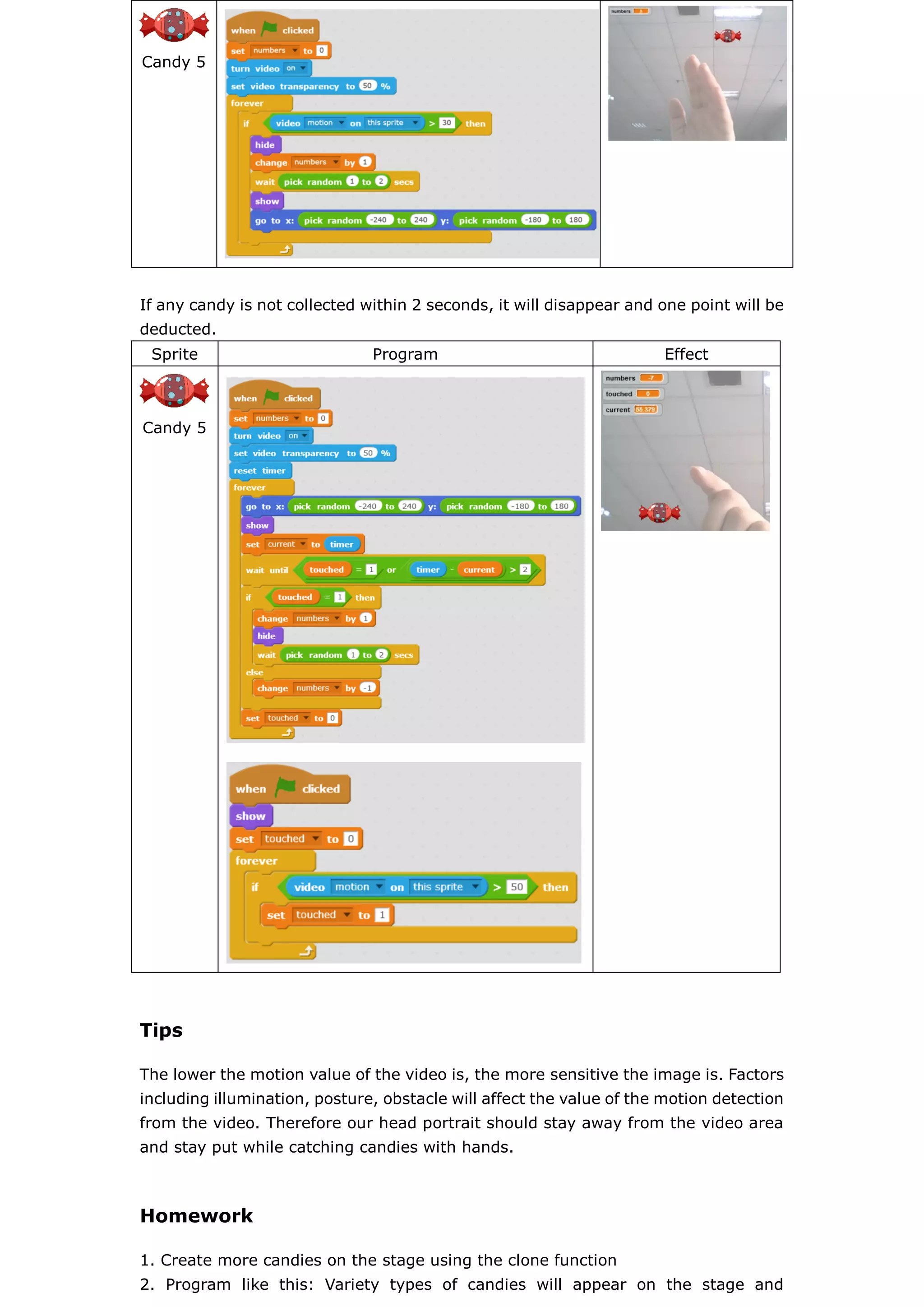 Candy 5
If any candy is not collected within 2 seconds, it will disappear and one point will be
deducted.
Sprite Program Effect
Candy 5
Tips
The lower the motion value of the video is, the more sensitive the image is. Factors
including illumination, posture, obstacle will affect the value of the motion detection
from the video. Therefore our head portrait should stay away from the video area
and stay put while catching candies with hands.
Homework
1. Create more candies on the stage using the clone function
2. Program like this: Variety types of candies will appear on the stage and
 