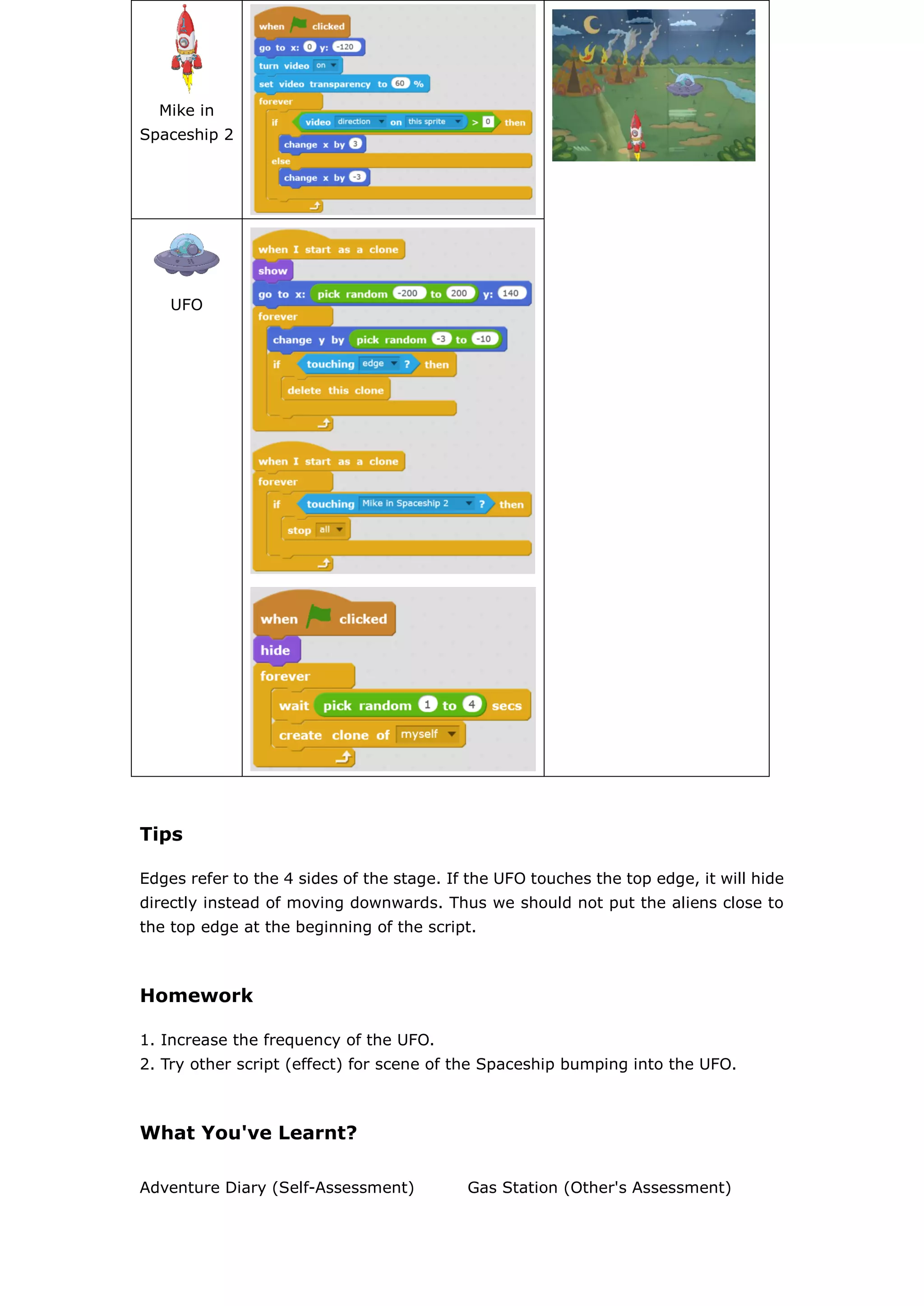 Mike in
Spaceship 2
UFO
Tips
Edges refer to the 4 sides of the stage. If the UFO touches the top edge, it will hide
directly instead of moving downwards. Thus we should not put the aliens close to
the top edge at the beginning of the script.
Homework
1. Increase the frequency of the UFO.
2. Try other script (effect) for scene of the Spaceship bumping into the UFO.
What You've Learnt?
Adventure Diary (Self-Assessment) Gas Station (Other's Assessment)
 