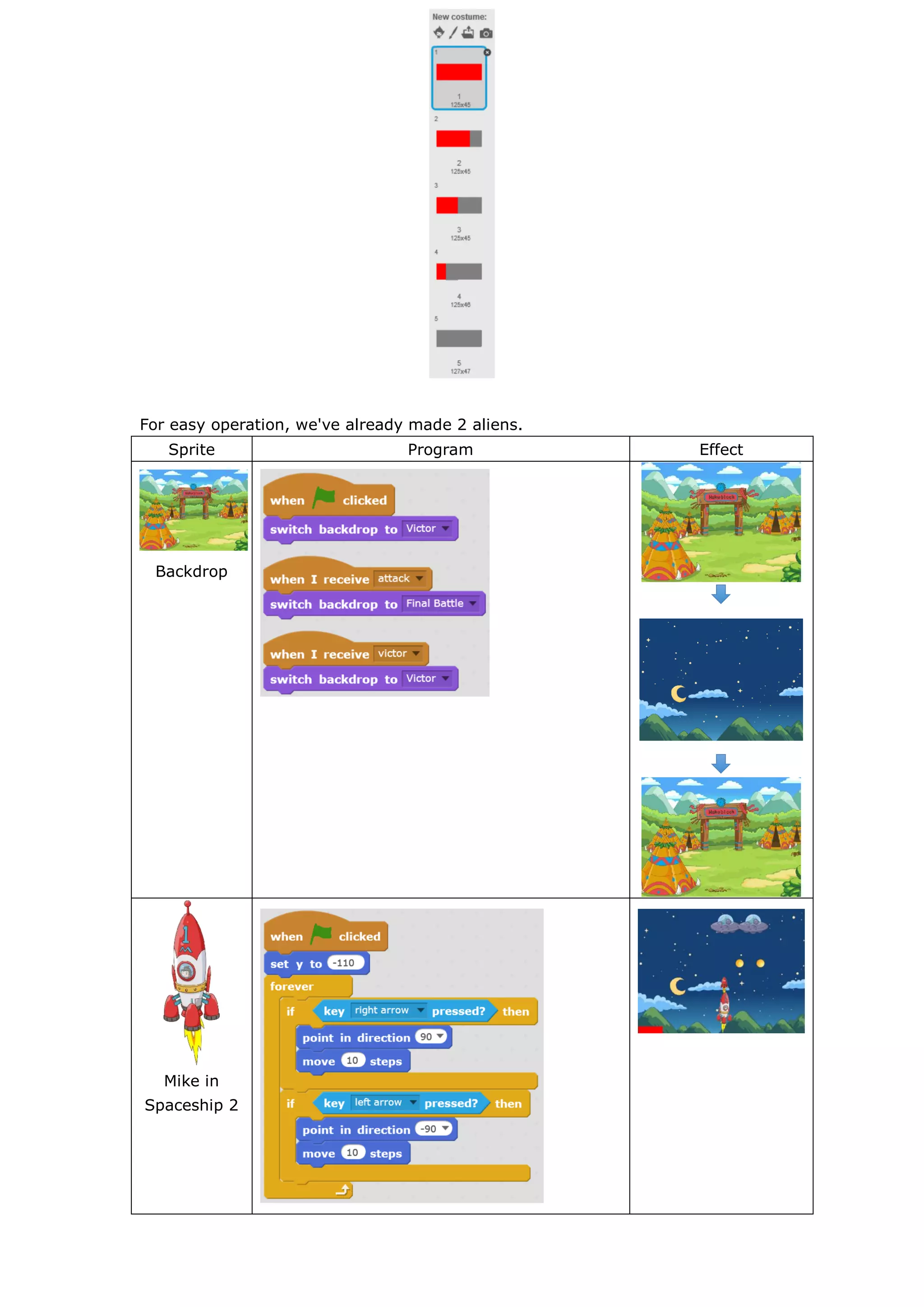 For easy operation, we've already made 2 aliens.
Sprite Program Effect
Backdrop
Mike in
Spaceship 2
 
