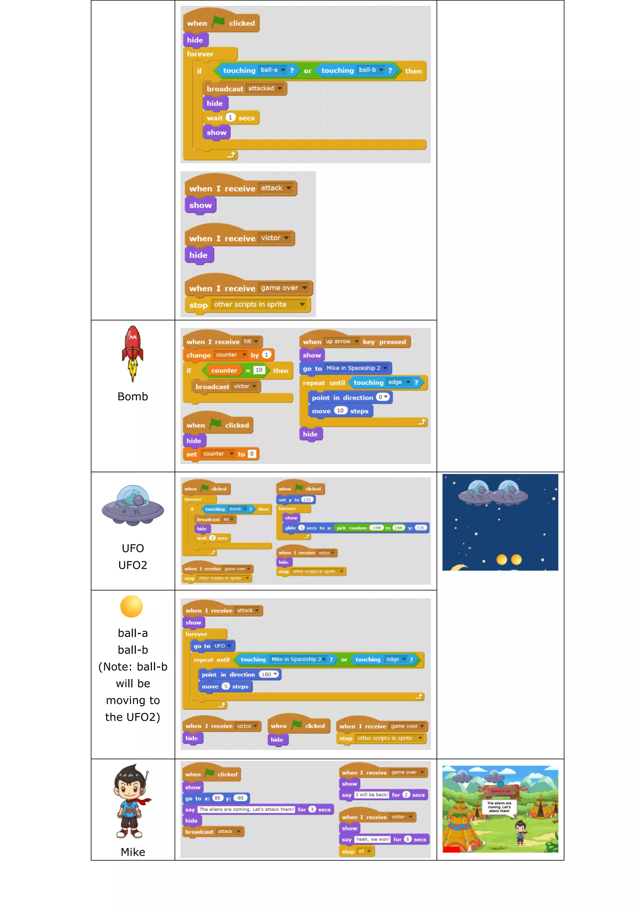 Bomb
UFO
UFO2
ball-a
ball-b
(Note: ball-b
will be
moving to
the UFO2)
Mike
 