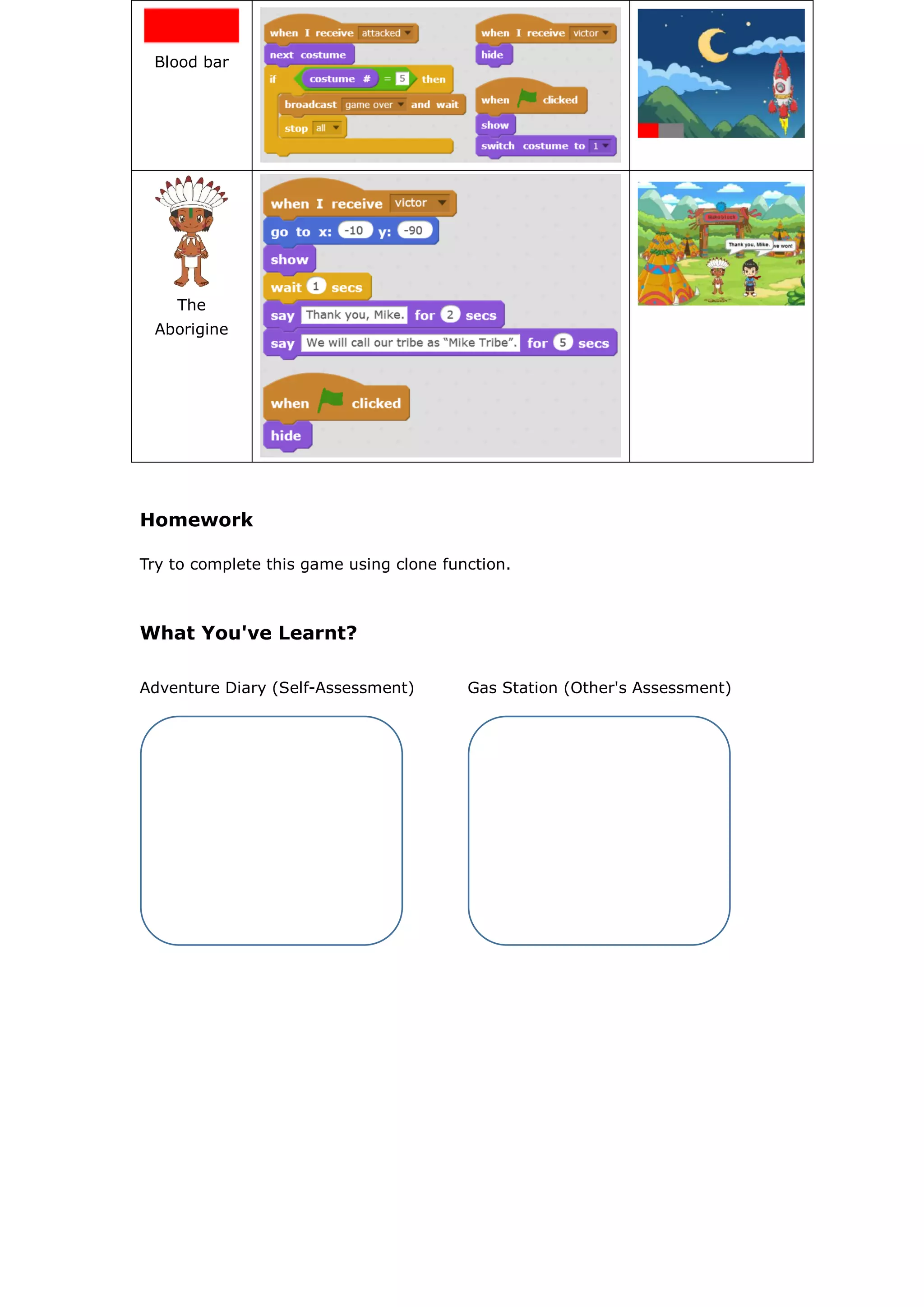 Blood bar
The
Aborigine
Homework
Try to complete this game using clone function.
What You've Learnt?
Adventure Diary (Self-Assessment) Gas Station (Other's Assessment)
 