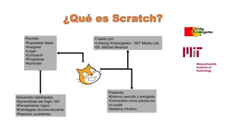 Scratch 2.0 | PPTX