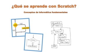 Scratch 2.0 | PPTX