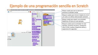 Bloque usado para que se ejecute al
presionar la bandera verde.
Bloques usados para iniciar el objeto (ir al x:0,
y:0, color a 0, disfraz seleccionado costume1.
Bloque usado para repetir una actividad.
Repetimos 10 veces en este ejemplo.
Bloques usados para la actividad. En este
ejemplo, movemos 10 pasos, cambiamos
color al 25%, cambia al siguiente disfraz y
esperamos 0.2 segundos.
 