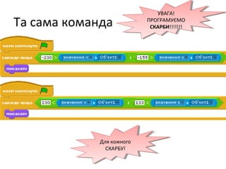 Та сама команда
УВАГА!
ПРОГРАМУЄМО
СКАРБИ!!!!!!!
УВАГА!
ПРОГРАМУЄМО
СКАРБИ!!!!!!!
Для кожного
СКАРБУ!
Для кожного
СКАРБУ!
 