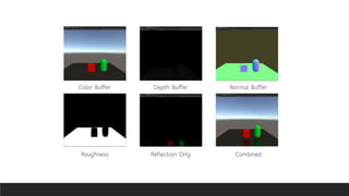 Buffers and Results
Color Buffer Depth Buffer Normal Buffer
Roughness Reflection Only Combined
 