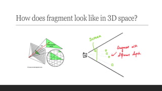 How does fragment look like in 3D space?
 
