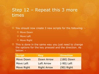Step 12 – Repeat this 3 more times You should now create 3 new scripts for the following: - Move Down Move Left Move Right This is done in the same way you just need to change the options for the key pressed and the direction. As below: - Script Key Direction Move Down Down Arrow (180) Down Move Left Left Arrow (-90) Left Move Right Right Arrow (90) Right 