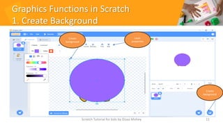 Graphics Functions in Scratch
1. Create Background
11
Create
background
Create
background
Layer
properties
Scratch Tutorial for kids by Doaa Mohey
 