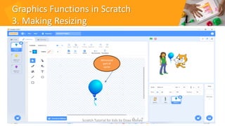 Graphics Functions in Scratch
3. Making Resizing
20
Minimized
part of
sprite
Scratch Tutorial for kids by Doaa Mohey
 