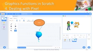 Graphics Functions in Scratch
4. Dealing with Pixel
23
Pixels
Scratch Tutorial for kids by Doaa Mohey
 