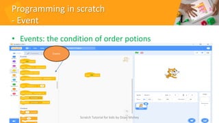 Programming in scratch
- Event
• Events: the condition of order potions
28
Events
Scratch Tutorial for kids by Doaa Mohey
 