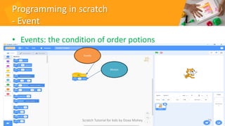 Programming in scratch
- Event
• Events: the condition of order potions
29
Events
Motion
Scratch Tutorial for kids by Doaa Mohey
 