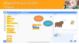 Programming in scratch
- Event
30
Events
Motion
Scratch Tutorial for kids by Doaa Mohey
 