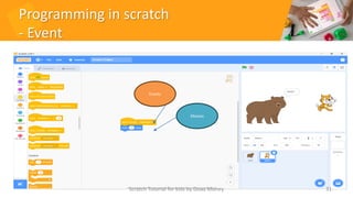 Programming in scratch
- Event
31
Events
Motion
Scratch Tutorial for kids by Doaa Mohey
 