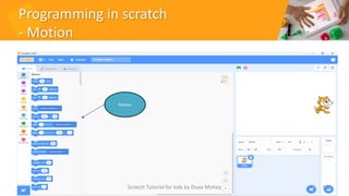 Programming in scratch
- Motion
33
Motion
Scratch Tutorial for kids by Doaa Mohey
 