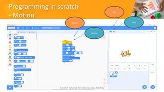 Programming in scratch
- Motion
36
Events
Motion
Go
Stop
Scratch Tutorial for kids by Doaa Mohey
 