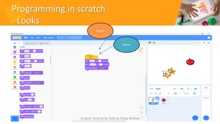 Programming in scratch
- Looks
38
Events
Motion
Scratch Tutorial for kids by Doaa Mohey
 