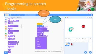 Programming in scratch
- looks
40
Events
looks
Scratch Tutorial for kids by Doaa Mohey
 