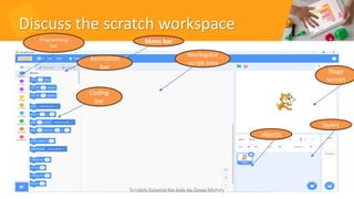 Discuss the scratch workspace
8
Coding
bar
Workspace
-script area
Stage
screen
layers
Menu bar
Animation
bar
objects
Scratch Tutorial for kids by Doaa Mohey
Programming
bar
 