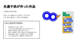 これに至るまでの流れ
1. 「四角形をつくろう」→ できた
2. 「もっと大きい四角を描くにはどうすればいい？」
3. 間違えて角度を129度に変えてしまう
4. 変わった図形ができる。面白がって何回も実行する
5. 何度も重ねて描くと、丸が描かれることを発見
6. いろいろ教えながら、最終的に右の形になる
先週子供が作った作品
小学校1年生の作品
タブレットしか触ったことがなく、クリックや
ドラッグから教えた。スクラッチも初めて
 