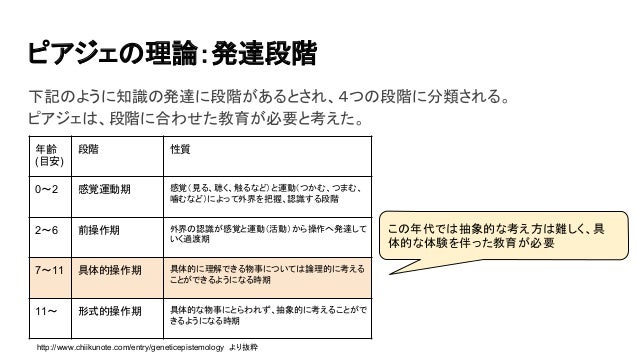 段階 発達 ピアジェ の