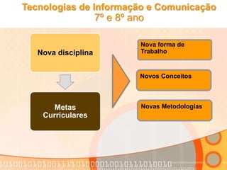 Tecnologias de Informação e Comunicação
7º e 8º ano
Nova disciplina
Metas
Curriculares
Novos Conceitos
Novas Metodologias
Nova forma de
Trabalho
 