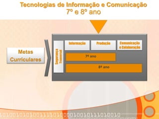 Tecnologias de Informação e Comunicação
7º e 8º ano
Metas
Curriculares
Informação Produção Comunicação
e Colaboração
Segurança
Tranversal
7º ano
8º ano
 
