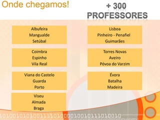 Onde chegamos!
Albufeira
Mangualde
Setúbal
Lisboa
Pinheiro - Penafiel
Guimarães
Coimbra
Espinho
Vila Real
Évora
Batalha
Madeira
Viana do Castelo
Guarda
Porto
Torres Novas
Aveiro
Póvoa do Varzim
Viseu
Almada
Braga
 