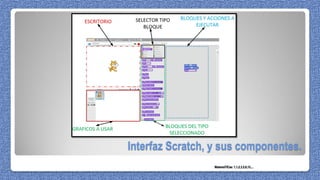 Interfaz Scratch, y sus componentes.
MatemáTICas: 1,1,2,3,5,8,13,...
 