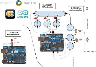 2. ARIKETA
                                     KITen begiak
                                                                         3. ARIKETA
                                                                        Argi neurgailua




                                                                Luzea




                                                                                                        MOZTU EREMU HAU
                             Luzea        Luzea




                                                 13   11
                                                                                       Gold   RESIST.
                                           GND                                                  10k
       1. ARIKETA                                          10


      Kaixo Mundua!

                 LED
                                                                                                LDR

                Luzea - 13
Laburra - GND




                                                      5V          A0




                                                                           TOLESTU HEMENDIK
 