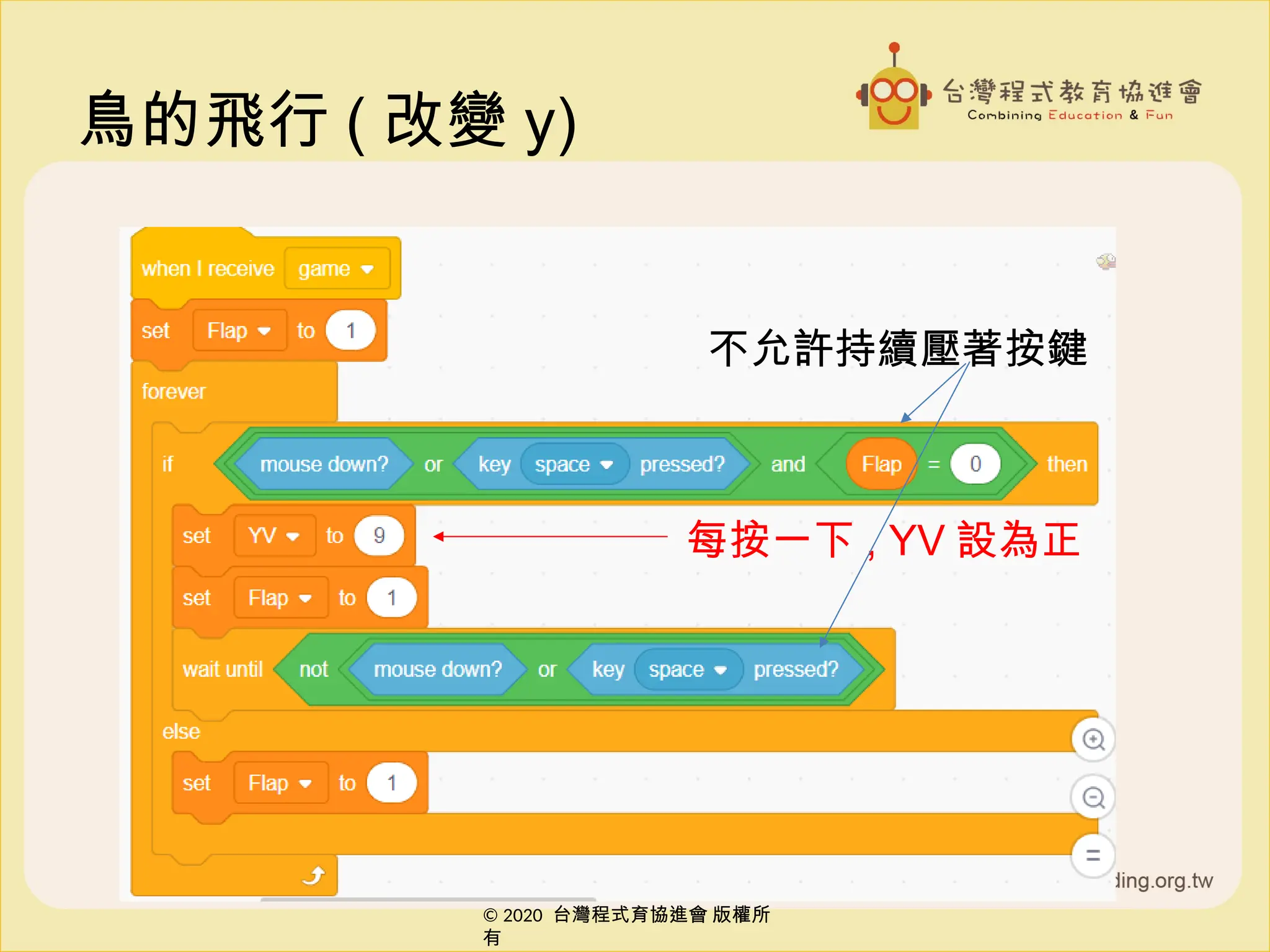 © 2020 台灣程式育協進會 版權所
有
© 2020 台灣程式育協進會 版權所
有
鳥的飛行 ( 改變 y)
每按一下 , YV 設為正
不允許持續壓著按鍵
 