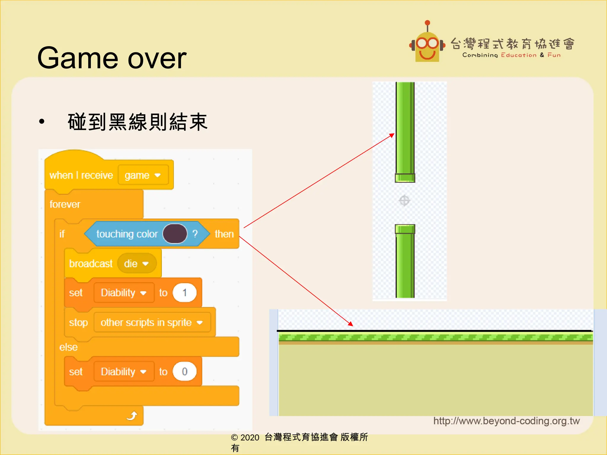 © 2020 台灣程式育協進會 版權所
有
© 2020 台灣程式育協進會 版權所
有
Game over
• 碰到黑線則結束
 