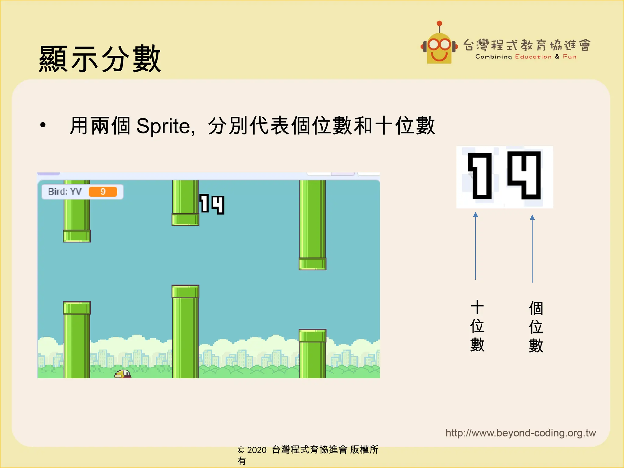 © 2020 台灣程式育協進會 版權所
有
© 2020 台灣程式育協進會 版權所
有
顯示分數
• 用兩個 Sprite, 分別代表個位數和十位數
個
位
數
十
位
數
 