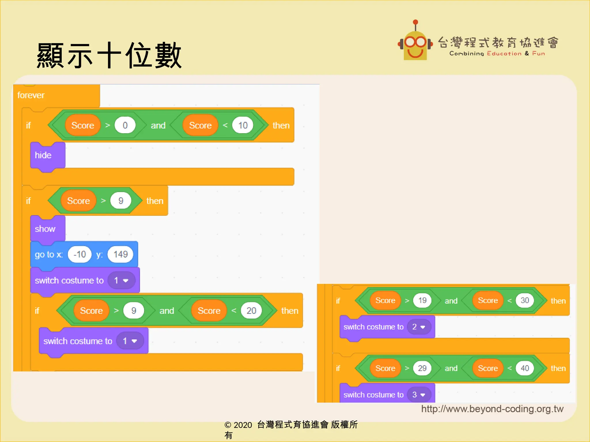 © 2020 台灣程式育協進會 版權所
有
© 2020 台灣程式育協進會 版權所
有
顯示十位數
 