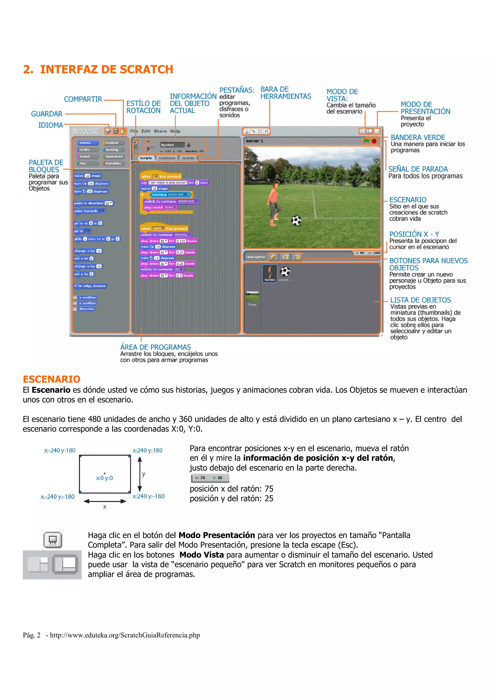Pág. 2 - http://www.eduteka.org/ScratchGuiaReferencia.php
2. INTERFAZ DE SCRATCH
ESCENARIO
El Escenario es dónde usted ve cómo sus historias, juegos y animaciones cobran vida. Los Objetos se mueven e interactúan
unos con otros en el escenario.
El escenario tiene 480 unidades de ancho y 360 unidades de alto y está dividido en un plano cartesiano x – y. El centro del
escenario corresponde a las coordenadas X:0, Y:0.
Para encontrar posiciones x-y en el escenario, mueva el ratón
en él y mire la información de posición x-y del ratón,
justo debajo del escenario en la parte derecha.
posición x del ratón: 75
posición y del ratón: 25
Haga clic en el botón del Modo Presentación para ver los proyectos en tamaño “Pantalla
Completa”. Para salir del Modo Presentación, presione la tecla escape (Esc).
Haga clic en los botones Modo Vista para aumentar o disminuir el tamaño del escenario. Usted
puede usar la vista de “escenario pequeño” para ver Scratch en monitores pequeños o para
ampliar el área de programas.
 