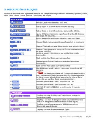 http://www.eduteka.org/Scratch20.php - Pág. 15
5. DESCRIPCIÓN DE BLOQUES
Los bloques de Scratch están organizados dentro de diez categorías de códigos de color: Movimiento, Apariencia, Sonido,
Lápiz, Datos, Eventos, Control, Sensores, Operadores y Más bloques.
MOVIMIENTO
Mueve el Objeto hacia adelante o hacia atrás.
Rota el Objeto en el sentido de las manecillas del reloj.
Rota el Objeto en el sentido contrario a las manecillas del reloj.
Apunta el Objeto en la dirección especificada (0=arriba; 90=derecha;
180=abajo; -90=izquierda).
Apunta el Objeto hacia el puntero del ratón o hacia otro Objeto.
Mueve el Objeto hacia una posición específica de X, Y en el escenario.
Mueve el Objeto a la ubicación del puntero del ratón o de otro Objeto.
Mueve el Objeto suavemente a una posición determinada en un lapso
de tiempo específico.
Cambia la posición X del Objeto en una cantidad determinada
(incrementa).
Fija la posición X del Objeto a un valor específico.
Modifica la posición Y del Objeto en una cantidad determinada
(incrementa).
Fija la posición Y del Objeto a un valor específico.
Gira el Objeto en sentido contrario, cuando este toca un borde del
escenario.
Fija el estilo de Rotación así: En todas direcciones (el disfraz
rota a medida que el Objeto cambia de dirección); Izquierda-derecha
(el disfraz mira o a la izquierda o a la derecha); No rotar (el disfraz
nunca rota, aun cuando el Objeto cambie de dirección).
Informa la posición X del Objeto. (Rango entre –240 a 240)
Informa la posición Y del Objeto (Rango entre -180 a 180)
Informa la dirección del Objeto (0=arriba; 90=derecha; -90=izquierda;
180=abajo)
APARIENCIA
Despliega una nube de diálogo del Objeto durante un lapso de
tiempo determinado.
Despliega una nube de diálogo del Objeto (se puede eliminar esta
burbuja de diálogo ejecutando este bloque sin texto alguno).
Despliega una nube de pensamiento del Objeto durante un
determinado lapso de tiempo.
Despliega una nube de pensamiento del Objeto.
 