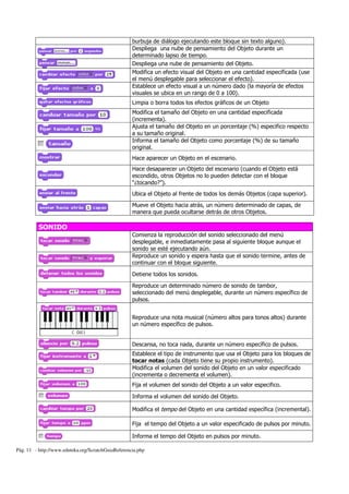 Pág. 11 - http://www.eduteka.org/ScratchGuiaReferencia.php
burbuja de diálogo ejecutando este bloque sin texto alguno).
Despliega una nube de pensamiento del Objeto durante un
determinado lapso de tiempo.
Despliega una nube de pensamiento del Objeto.
Modifica un efecto visual del Objeto en una cantidad especificada (use
el menú desplegable para seleccionar el efecto).
Establece un efecto visual a un número dado (la mayoría de efectos
visuales se ubica en un rango de 0 a 100).
Limpia o borra todos los efectos gráficos de un Objeto
Modifica el tamaño del Objeto en una cantidad especificada
(incrementa).
Ajusta el tamaño del Objeto en un porcentaje (%) especifico respecto
a su tamaño original.
Informa el tamaño del Objeto como porcentaje (%) de su tamaño
original.
Hace aparecer un Objeto en el escenario.
Hace desaparecer un Objeto del escenario (cuando el Objeto está
escondido, otros Objetos no lo pueden detectar con el bloque
“¿tocando?”).
Ubica el Objeto al frente de todos los demás Objetos (capa superior).
Mueve el Objeto hacia atrás, un número determinado de capas, de
manera que pueda ocultarse detrás de otros Objetos.
SONIDO
Comienza la reproducción del sonido seleccionado del menú
desplegable, e inmediatamente pasa al siguiente bloque aunque el
sonido se esté ejecutando aún.
Reproduce un sonido y espera hasta que el sonido termine, antes de
continuar con el bloque siguiente.
Detiene todos los sonidos.
Reproduce un determinado número de sonido de tambor,
seleccionado del menú desplegable, durante un número específico de
pulsos.
Reproduce una nota musical (número altos para tonos altos) durante
un número específico de pulsos.
Descansa, no toca nada, durante un número específico de pulsos.
Establece el tipo de instrumento que usa el Objeto para los bloques de
tocar notas (cada Objeto tiene su propio instrumento).
Modifica el volumen del sonido del Objeto en un valor especificado
(incrementa o decrementa el volumen).
Fija el volumen del sonido del Objeto a un valor especifico.
Informa el volumen del sonido del Objeto.
Modifica el tempo del Objeto en una cantidad específica (incremental).
Fija el tempo del Objeto a un valor especificado de pulsos por minuto.
Informa el tempo del Objeto en pulsos por minuto.
 