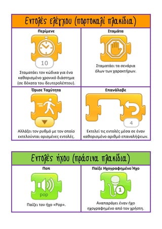 Εντολές ελέγχου (πορτοκαλί πλακίδια)
Περίμενε
Σταματάει τον κώδικα για ένα
καθορισμένο χρονικό διάστημα
(σε δέκατα του δευτερολέπτου).
Σταμάτα
Σταματάει τα σενάρια
όλων των χαρακτήρων.
Όρισε Ταχύτητα
Αλλάζει τον ρυθμό με τον οποίο
εκτελούνται ορισμένες εντολές.
Επανάλαβε
Εκτελεί τις εντολές μέσα σε έναν
καθορισμένο αριθμό επαναλήψεων.
Εντολές ήχου (πράσινα πλακίδια)
Ποπ
Παίζει τον ήχο «Pop».
Παίξε Ηχογραφημένο Ήχο
Αναπαράγει έναν ήχο
ηχογραφημένο από τον χρήστη.
 