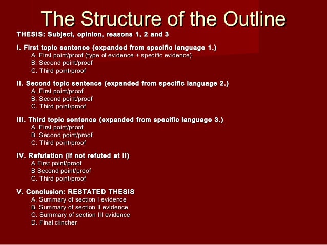 How to make an essay outline