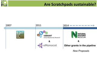 Are Scratchpads sustainable?

2007

2011

2014

ViBRANT
Virtual Biodiversity Research

&

&

Other grants in the pipeline
New Proposals

 