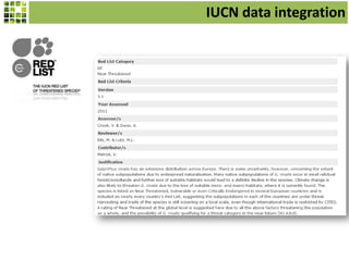 IUCN data integration

 