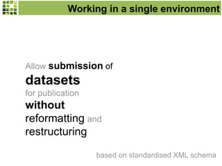 Working in a single environment

Allow submission of

datasets
for publication

without
reformatting and
restructuring
based on standardised XML schema

 