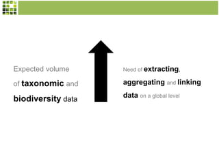 Expected volume

Need of extracting,

of taxonomic and

aggregating and linking

biodiversity data

data on a global level

 
