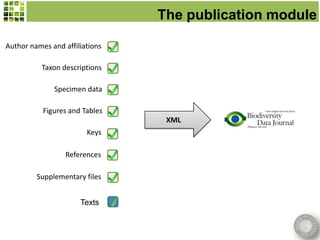 The publication module
Author names and affiliations
Taxon descriptions
Specimen data

Figures and Tables
XML
Keys
References
Supplementary files
Texts

 