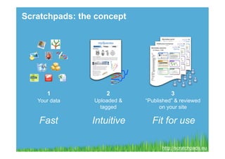 Scratchpads: the concept




      1             2                  3
   Your data    Uploaded &   “Published” & reviewed
                  tagged           on your site

    Fast        Intuitive      Fit for use

                                   http://scratchpads.eu
 
