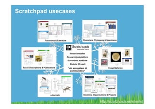 Scratchpad usecases




                      http://scratchpads.eu/siteslist
 